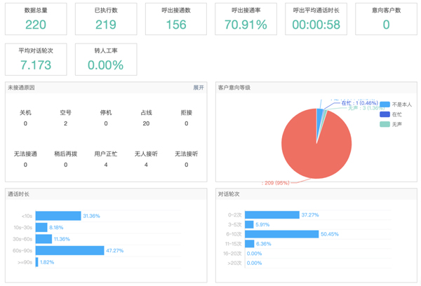 科技战“疫” 被投资人砸了7个亿的华琪软通与亿软通