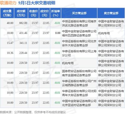 九月五日软通动力大宗交易透视 机构减持与市场信号