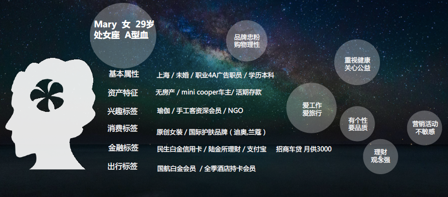 百家风控公司揭秘系列2|华道征信&亿美软通公司及产品调研报告