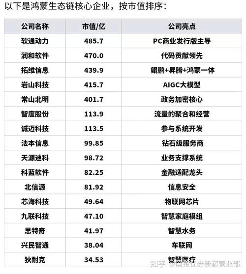 华为鸿蒙系统产业链的概念股有哪些