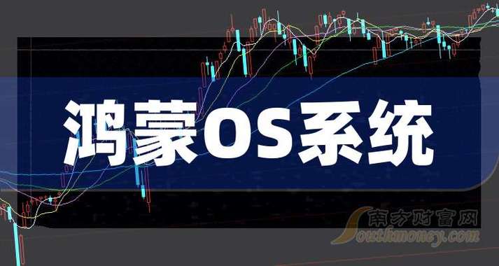 7亿元;软通动力净利润为5508.96万,同比增长