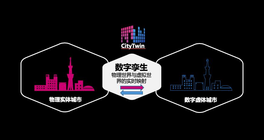 2019智博会|软通智慧重磅发布CityTwin数字孪生产品解决方案