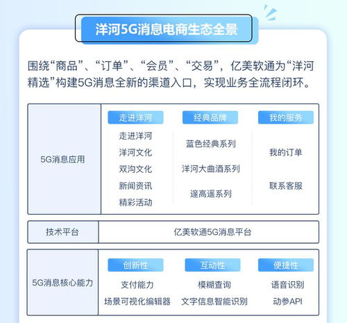 绽放杯优秀奖案例解析 亿美软通×洋河精选——5G消息赋能智慧电商新增长